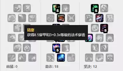 新版本婕拉阵容出装(英雄联盟婕拉最新版出装)插图5 新版本婕拉阵容出装(英雄联盟婕拉最新版出装)插图5