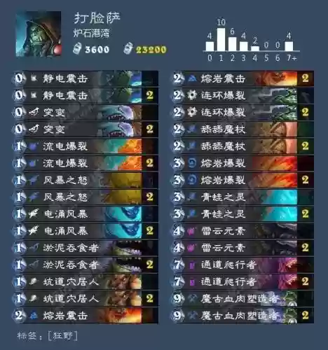 炉石战旗后期阵容排名卡组(炉石传说天梯卡组)插图52