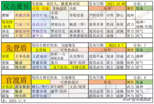 魏国阵容图片(三国演义魏国武将排名)插图7