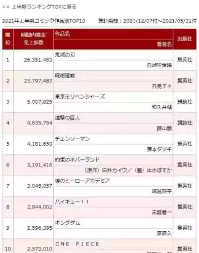 东京卍复仇者阵容图(东京复仇者战力排行榜TOP50)插图14