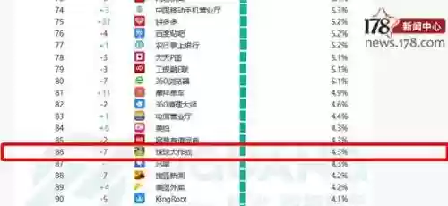 手游排行榜第一的是什么(人气最高的手游排行榜前十名)插图16 手游排行榜第一的是什么(人气最高的手游排行榜前十名)插图16
