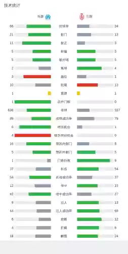 马赛阵容分析(马赛的分析不正确的一项是)插图2
