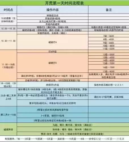 新手蜀阵容(蜀国最强阵容搭配推荐)插图1