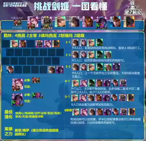 封神英雄榜剑姬阵容(黄月英最强阵容搭配)插图2