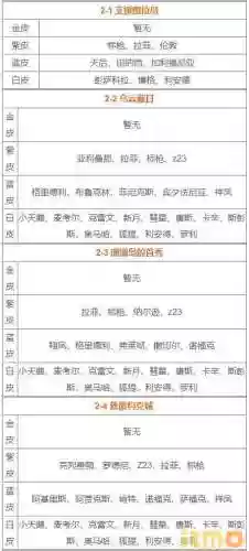 碧蓝航线舰娘打捞表(2024碧蓝航线捞船列表)插图4