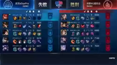 王者阵容怎么找突破口的(王者荣耀如何判断阵容)插图11