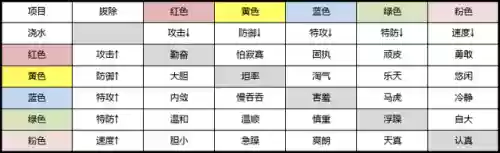 怎么更换冲浪的宝可梦阵容(宝可梦t0阵容)插图17