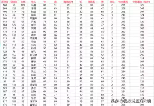 霸王天下阵容(霸王天下后期最强阵容)插图16