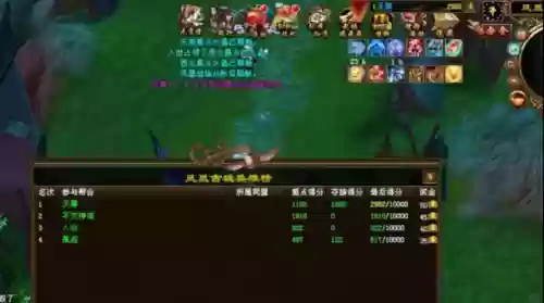 天龙八部后期阵容排行(新天龙八部职业推荐)插图2