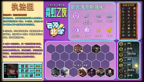 云顶8格斗家阵容6.5(6斗士云顶之弈阵容)插图13