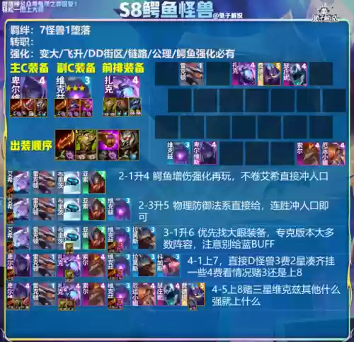 电脑联盟下棋最强阵容是谁(lol更新后下棋最强阵容)插图5