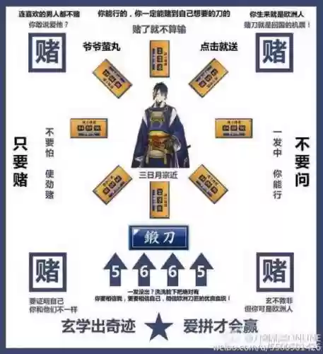 阵容刀剑乱舞(刀剑乱舞怎么玩)插图19 阵容刀剑乱舞(刀剑乱舞怎么玩)插图19