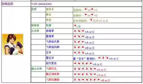 拳皇97电脑版出招表带图(拳皇97带大蛇的版本下载)插图9
