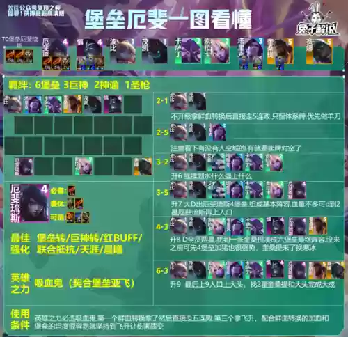 厄斐琉斯阵容搭配手游(厄斐琉斯配什么辅助)插图2