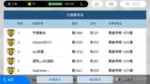 实况手游最新天梯阵容(实况足球现役最强阵容)