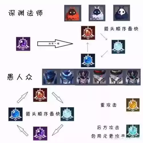 渊月螺旋第九层阵容搭配(原神深境螺旋7层阵容推荐)
