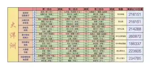 地狱鬼王阵容分享图片(地域鬼王高分阵容2023最新)插图9