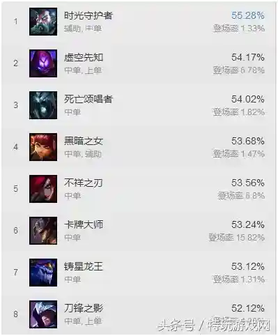 时空召唤英雄上分阵容(六界召唤师阵容搭配)