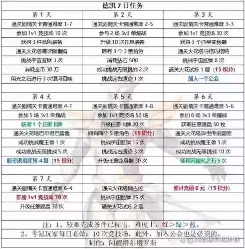 奥特曼英雄传奇的阵容搭配(奥特曼传奇英雄最值得培养的角色)插图5