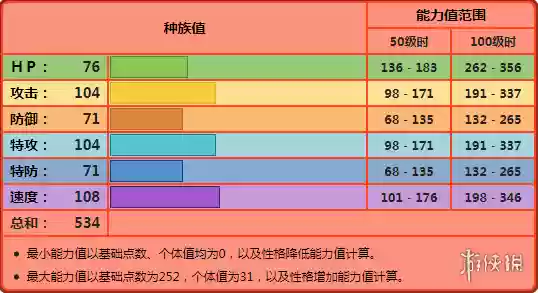 口袋妖怪晶灿钻石推荐阵容(晶灿钻石一周目强力精灵)插图3