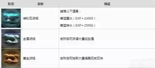 轨迹幻想最强阵容攻略(幻想英雄2阵容攻略)插图1