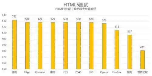 最好的浏览器是什么浏览器(比较开放的浏览器)插图9