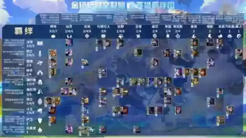 时空裂隙德莱文怎么配阵容(时空裂痕最稳上分阵容)插图1
