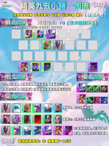 精英95阵容(剑与远征新手阵容)插图3