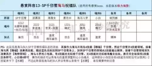 斗罗大陆暗器悬赏高分阵容(新斗罗大陆最强阵容)插图6