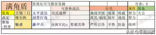 魏国阵容图片(三国演义魏国武将排名)插图6