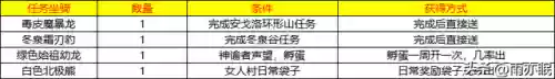 魔兽世界成就坐骑汇总(魔兽世界部落坐骑大全)插图5