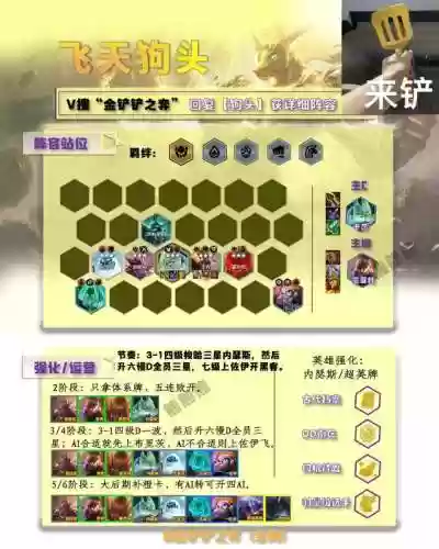 飞天狗阵容(千鸟飞绝最强阵容推荐)插图3 飞天狗阵容(千鸟飞绝最强阵容推荐)插图3