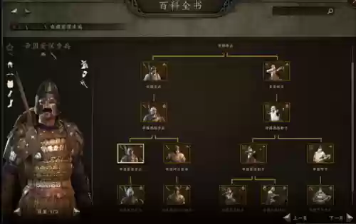 骑马与砍杀2的英雄阵容(骑马与砍杀2最强兵种搭配)插图7