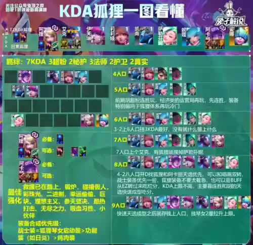 13.9露露阵容(魂十13秒阵容)插图4