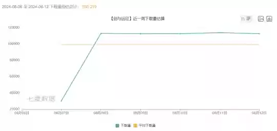 装备共享阵容(策略军团最强阵容装备)插图11