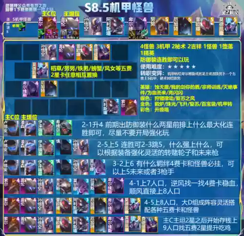 男子十大最强阵容王者荣耀(王者荣耀强势英雄排行榜)插图12
