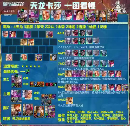 新版九五至尊阵容卡莎(九五至尊细支多少一包)插图4