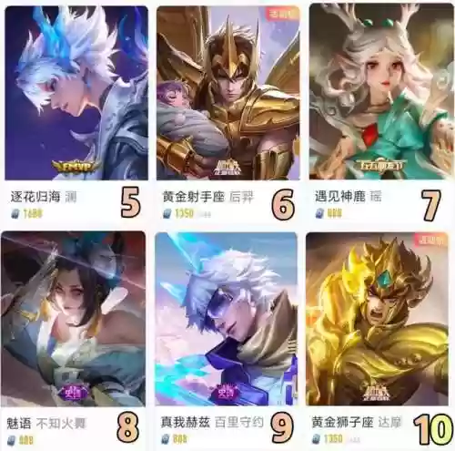王者荣耀销量前十皮肤(王者销量最高的皮肤)插图1