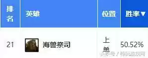英雄联盟俄洛伊出装(2024俄洛伊出装)插图1