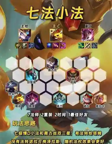 金灿灿前期阵容(剑与远征前期最快推关阵容)插图3