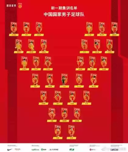 俱乐部比赛阵容(五大联赛最佳阵容)