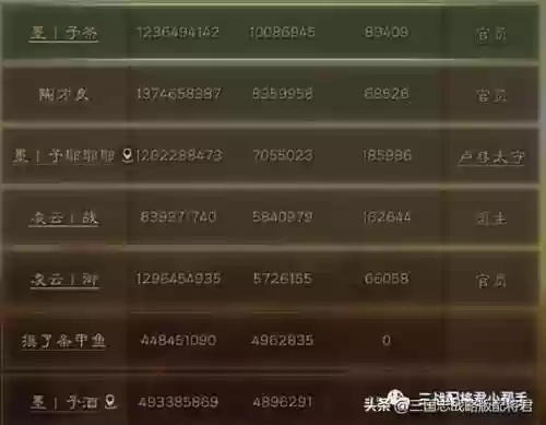 麒麟高速阵容(周一到周四的麒麟阵容)插图1