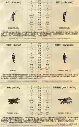 英雄无敌手游元素最强阵容(类似英雄无敌的手机单机游戏)插图12
