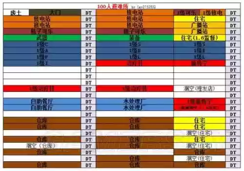 辐射4避难所最强阵容推荐(辐射4有多少个避难所)插图2