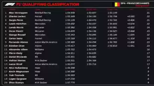 f1最新消息(f1直播五星体育直播)插图1