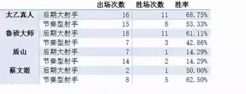 2021年季前赛阵容搭配(pk赛季阵容强度排行)插图1