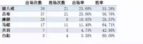 2021年季前赛阵容搭配(pk赛季阵容强度排行)插图6