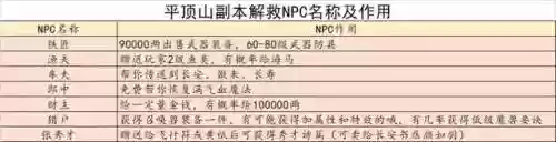 平顶山副本奖励(梦幻平顶山副本可以5人刷吗)插图33