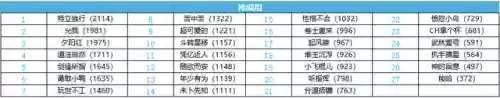 梦幻西游手游礼包码2024(2024梦幻西游网页版兑换码)插图6
