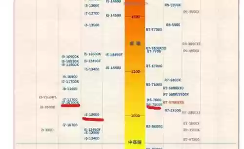 银河战舰舰队最佳配置(银河战舰兑换码大全)插图3